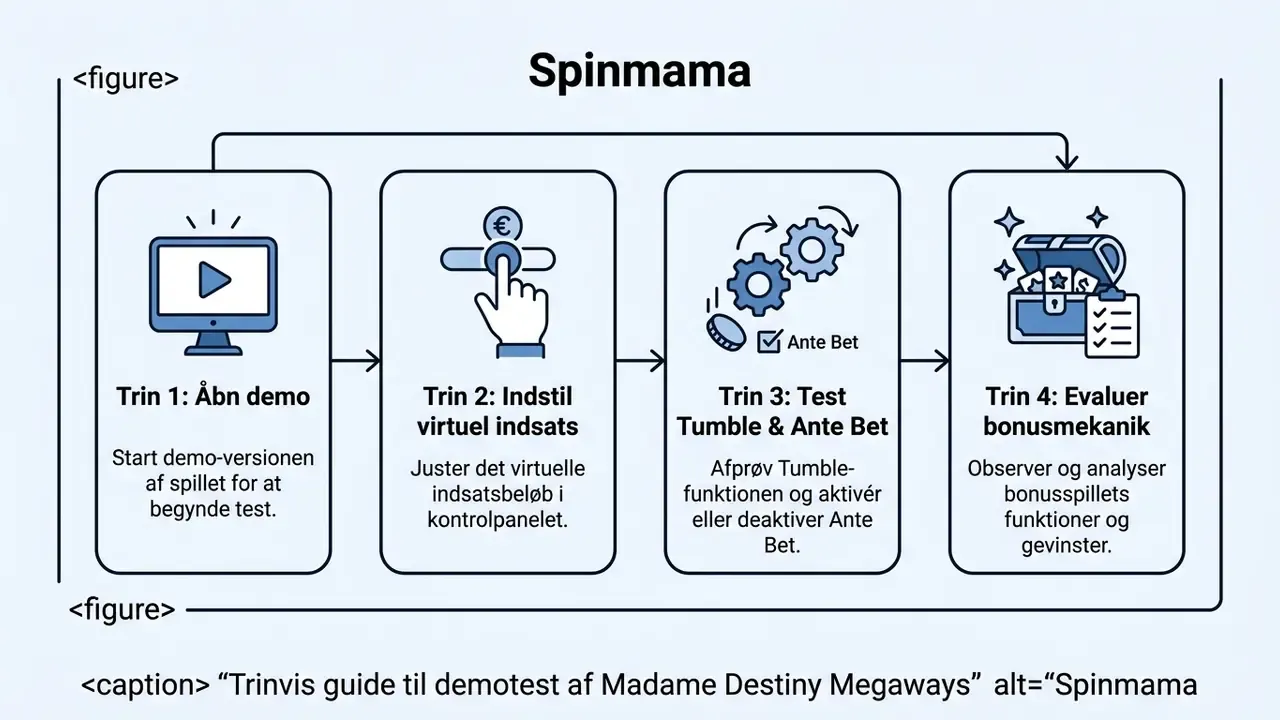 Trinvis guide til demotest af Madame Destiny Megaways